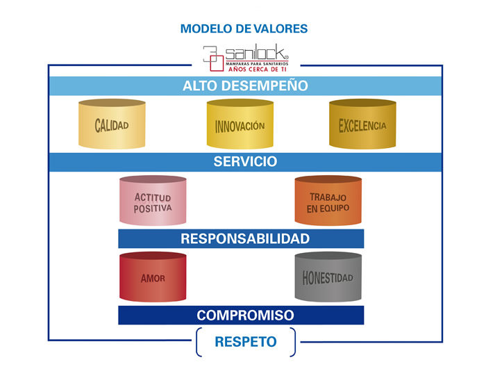 modelo_valores