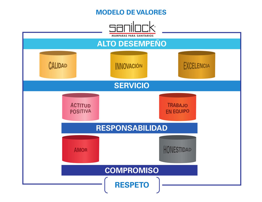 modelo_valores